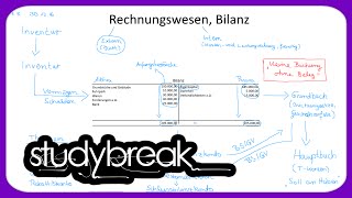 Buchhaltung Rechnungswesen Bilanz  Externes Rechnungswesen [upl. by Ellenehs889]