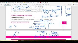 INCOME FROM HOUSE PROPERTY CLASS 3 [upl. by Hirz230]