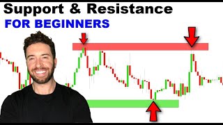 How to Understand Support and Resistance in the Stock Market [upl. by Yslehc]