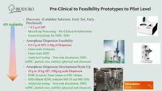 Rapid Development and Scaleup of Solubilized Dosage Forms [upl. by Mairam862]