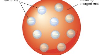 Plum Pudding Atomic Model [upl. by Cardwell]