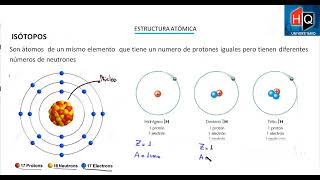 UNIDAD  ESTRUCTURA ATOMICA  QUIMICA UNIVERSITARIA [upl. by Oswald]