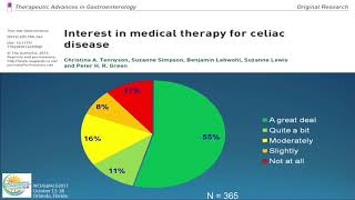 Current and Emerging Management for Celiac Disease [upl. by Gurevich]