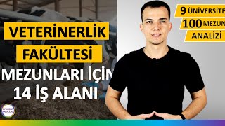 Veteriner Hekimlik  Veterinerlik Fakültesi  Dersleri İş İmkanları ve Geleceği [upl. by Ardnait]