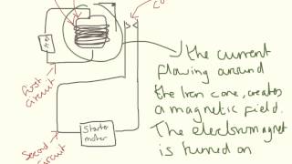 Electromagnets Example 6 Mark Answer [upl. by Idoj]