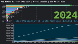 Population History 19502024  South America  Bar Chart Race [upl. by Yhtimit45]