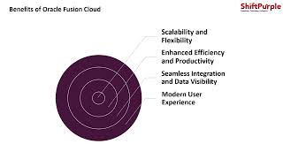 SAAS PASS IAAS Overview [upl. by Annoved957]