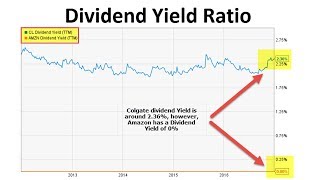 Dividend Yield Ratio Formula Examples  Interpretation [upl. by Rehpotsirc]