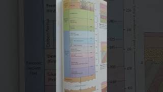 Geologic Time Scale Earths History Event Timing amp Relationships [upl. by Cirillo]