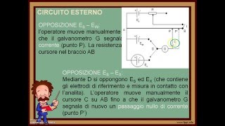 PotenziometriaLezione3 [upl. by Elsworth]