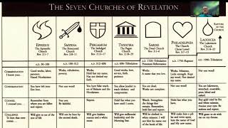 Revelation chapter 2 part A  Ephesus [upl. by Trev]