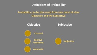 classical probability axiomatic probability subjective probability and maths probability [upl. by Segroeg]