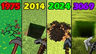 minecraft physics in 2024 vs 3024 [upl. by Walters]