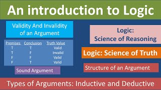 An introduction to Logic  Arguments  Validity l Soundness l Philosophy Simplified [upl. by Meneau]