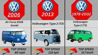 Evolution of Volkswagen Type 2 19502021 [upl. by Claudie]