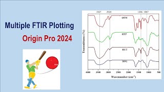 Multiple FTIR Graphs by Origin Pro [upl. by Conard]