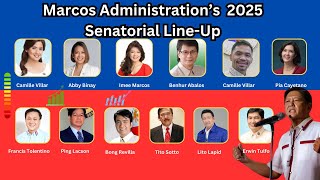 Marcos Administration 2025 Senatorial LineUp  Running Senators for 2025 Election [upl. by Eelyk801]