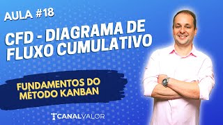 CFD  DIAGRAMA DE FLUXO CUMULATIVO  AULA 18  FUNDAMENTOS DE FLUXO CUMULATIVO [upl. by Skipper]