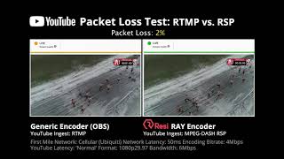 YouTube RTMP vs RSP Video Streaming Comparisons [upl. by Enilecram]