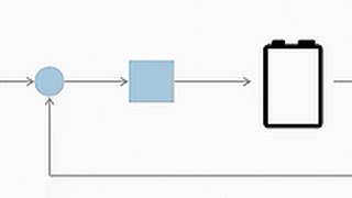 Battery Modeling with Simulink [upl. by Eselehs]