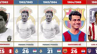 ALL LA LIGA TOP SCORERS EVERY SEASON FROM 19282022 [upl. by Odrareve]