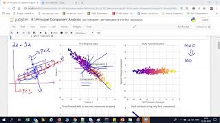 Dimensional Reduction Principal Component Analysis [upl. by Enetsirhc281]