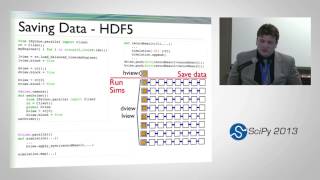 Using IPython Notebook with IPython Cluster SciPy 2013 Presentation [upl. by Renny]