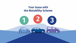 How your car lease works  The Motability Scheme [upl. by Claudia124]