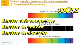 ENEM 2014  Questão 84 resolvida Caderno Azul  Física  Ondulatória  Prof Marcelo Boaro [upl. by Acemat]