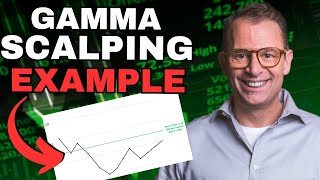 Gamma Scalping Example  How To Manage Option Trades [upl. by Delsman199]