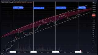 Why The Bitcoin Bull Run will Commence in 30 Days or less [upl. by Eudo]