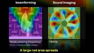 Beamforming and Sound Imaging [upl. by Michale]