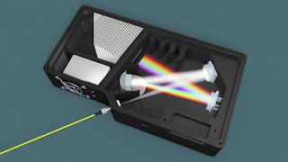 How Does a Spectrometer Work [upl. by Claudia]