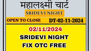 2112024 Sridevi Night Chart Satta Matka Fix Open to close Sridevi Night Matka Result Sridevi Otc [upl. by Horbal]