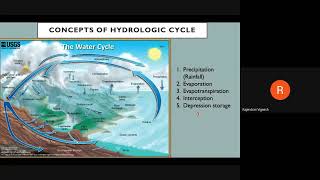 Basics of Evapotranspiration Infiltration etc [upl. by Mloclam]