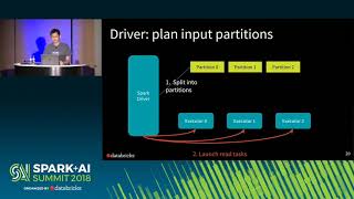 Apache Spark Data Source V2 Continued Wenchen Fan amp Gengliang Wang [upl. by Jennie456]