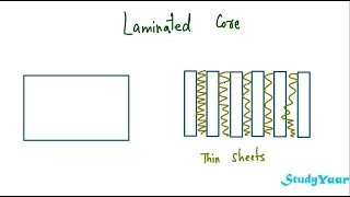 Induced EMF  Faradays Law Lenzs Law amp Eddy Currents [upl. by Notlehs]