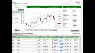 FXDD  Autochartist Performance Statistics [upl. by Tamah]