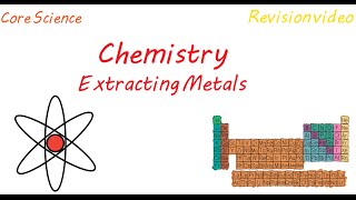 C1 Extracting Metals Revision [upl. by Nautna]