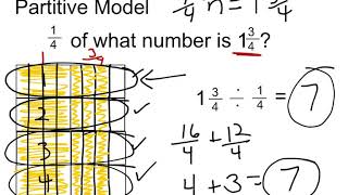 Dividing Fractions With Partitive Models [upl. by Menell]