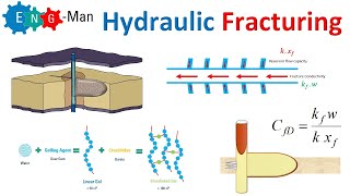 Hydraulic Fracturing [upl. by Ahsinoj]