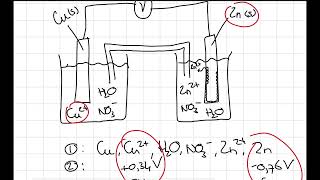 Elektrochemische cel [upl. by Naget208]