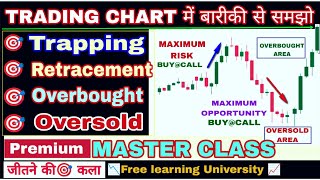 TRADING CHART की 📈 MASTERCLASS 📉 Trapping 🎯 Retracement 🎯 Overbought 🎯 Oversold 👉 In depth explain [upl. by Elwina]