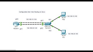 01 Configuration InterVlan Routing on Cisco Speak Khmer [upl. by Gilligan670]