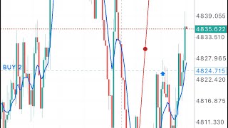 99999 Accurate V75 Trading Strategy Exposed😱‼️volatility indices [upl. by Bray]