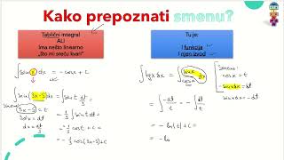 Integrali  Smena  Kako prepoznati smenu [upl. by Elisabet454]