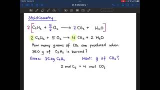 Stoichiometry of a Combustion Reaction [upl. by Leugim]