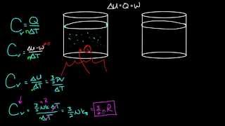 Heat capacity at constant volume and pressure  Physical Processes  MCAT  Khan Academy [upl. by Aset]