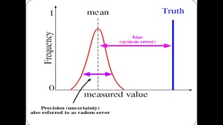 Uncertainty analysis calculations chapter 2 continued [upl. by Howlond]