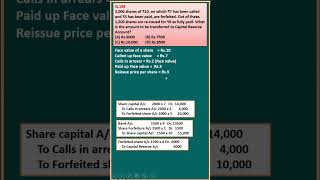 MCQ 104 Issue of Shares CLASS 12 ACCOUNTS D K Goel Solutions Shorts Shareslearnwithease [upl. by Aihsenot]